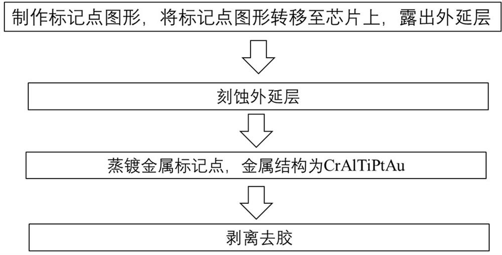 Photoetching overlay mark and preparation method thereof