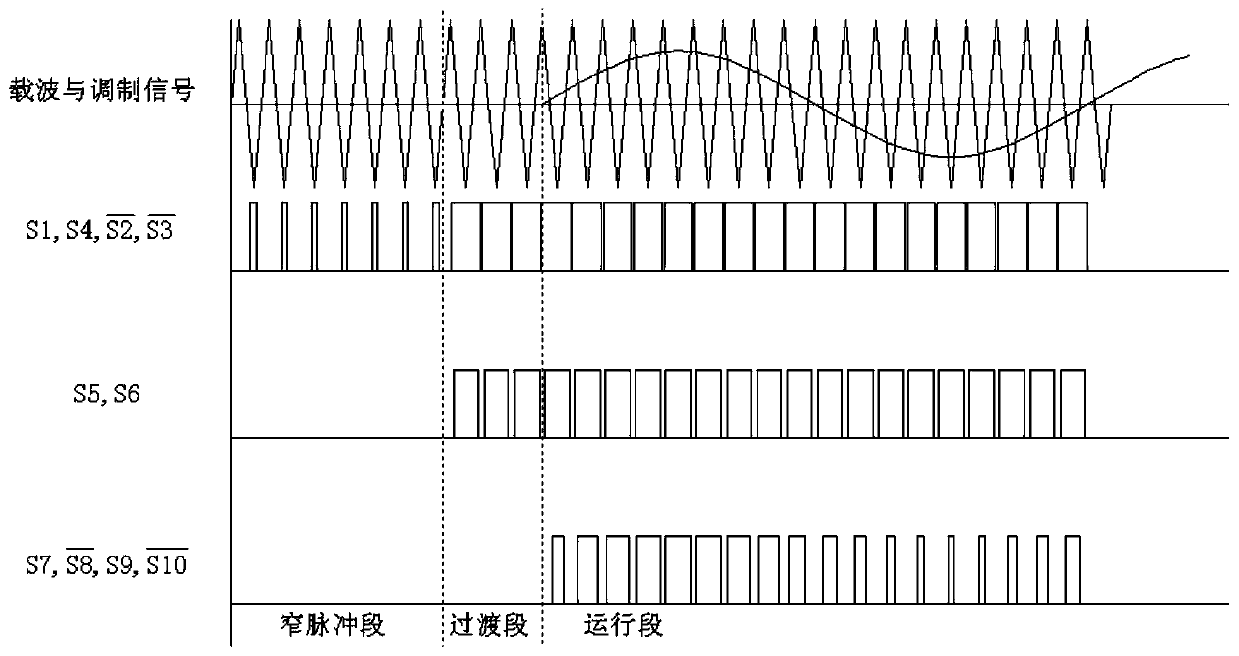 A start-up control method for a high-frequency link inverter