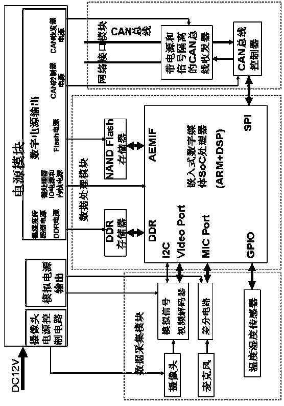 Multimedia intelligent sensor network system and method based on controller area network (CAN) bus