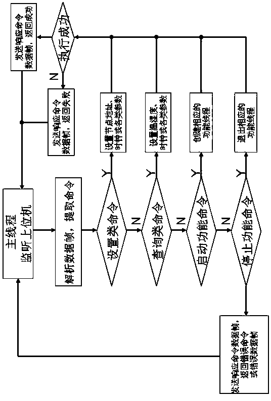 Multimedia intelligent sensor network system and method based on controller area network (CAN) bus