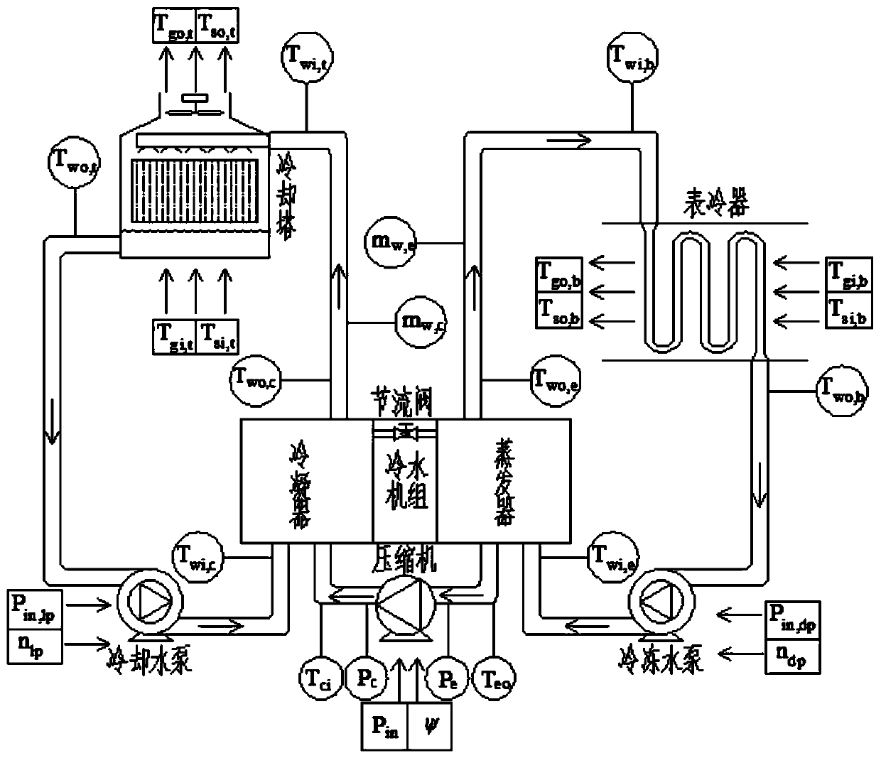 A Simulation Method of Air Conditioning System Based on Feature Recognition