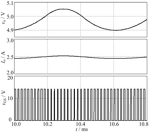 Improved Buck converter based on pulse sequence control