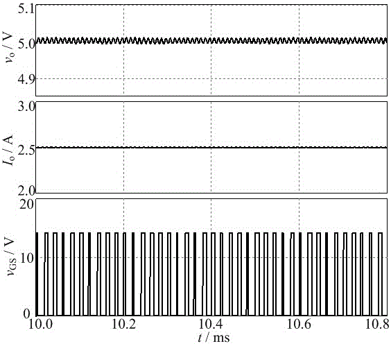 Improved Buck converter based on pulse sequence control