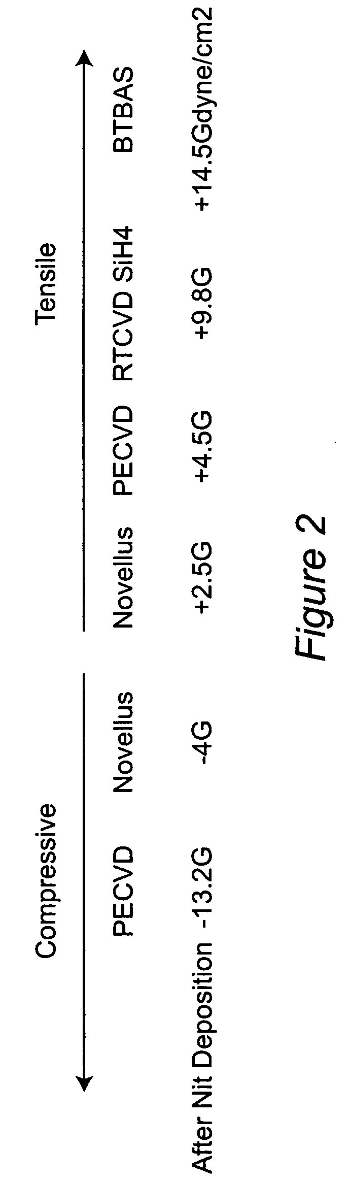 Material for contact etch layer to enhance device performance
