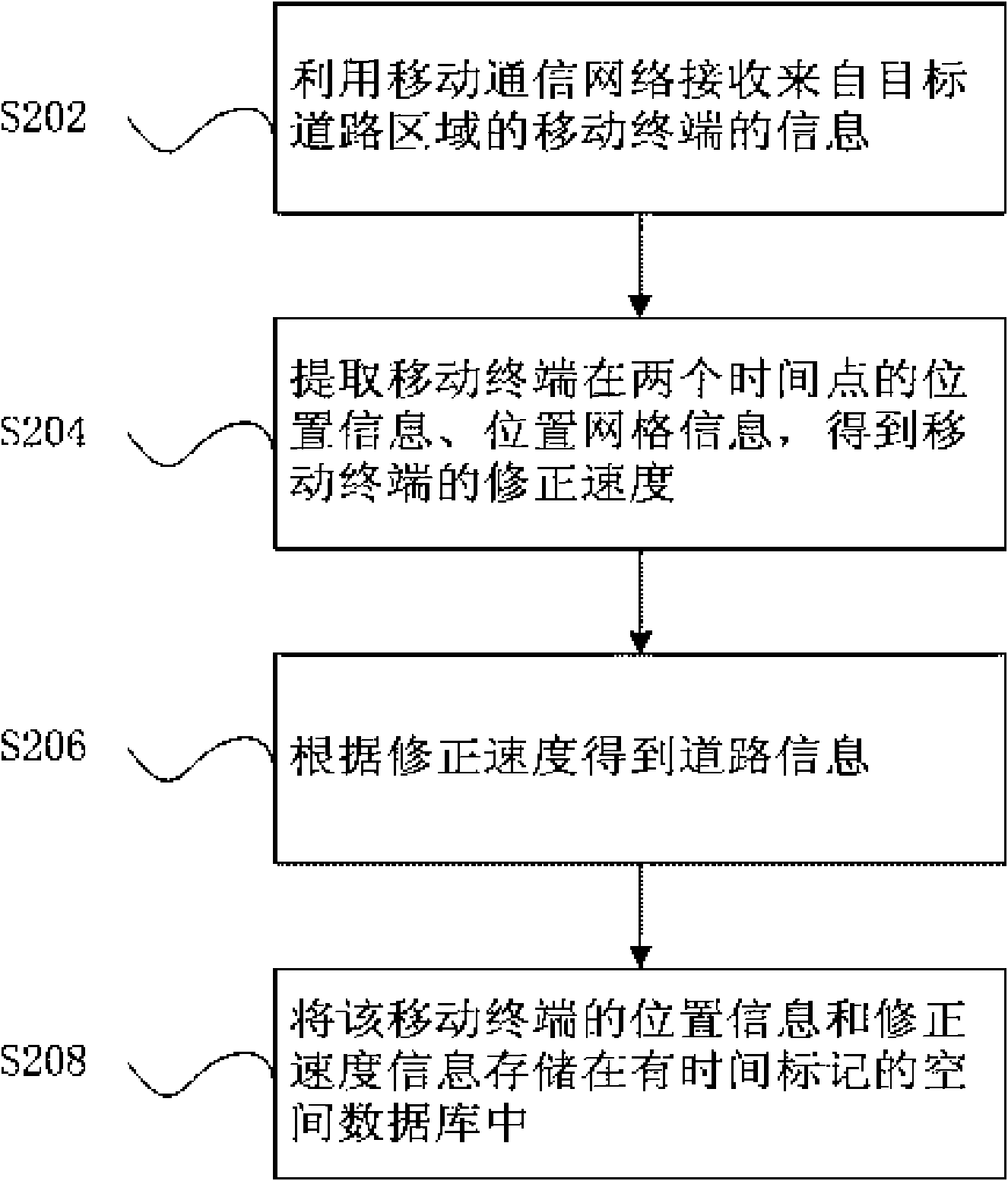 Method and system for obtaining road information by mobile communication network
