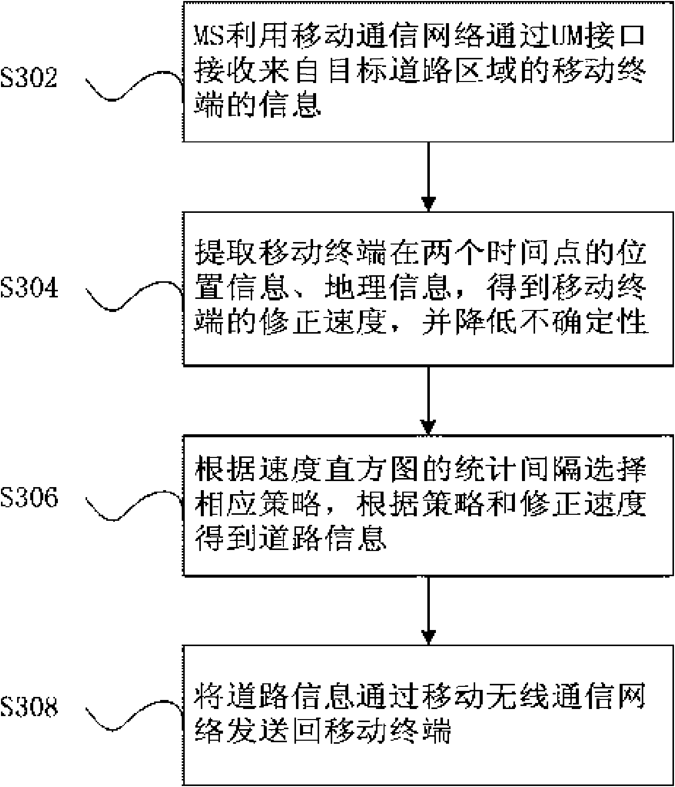 Method and system for obtaining road information by mobile communication network