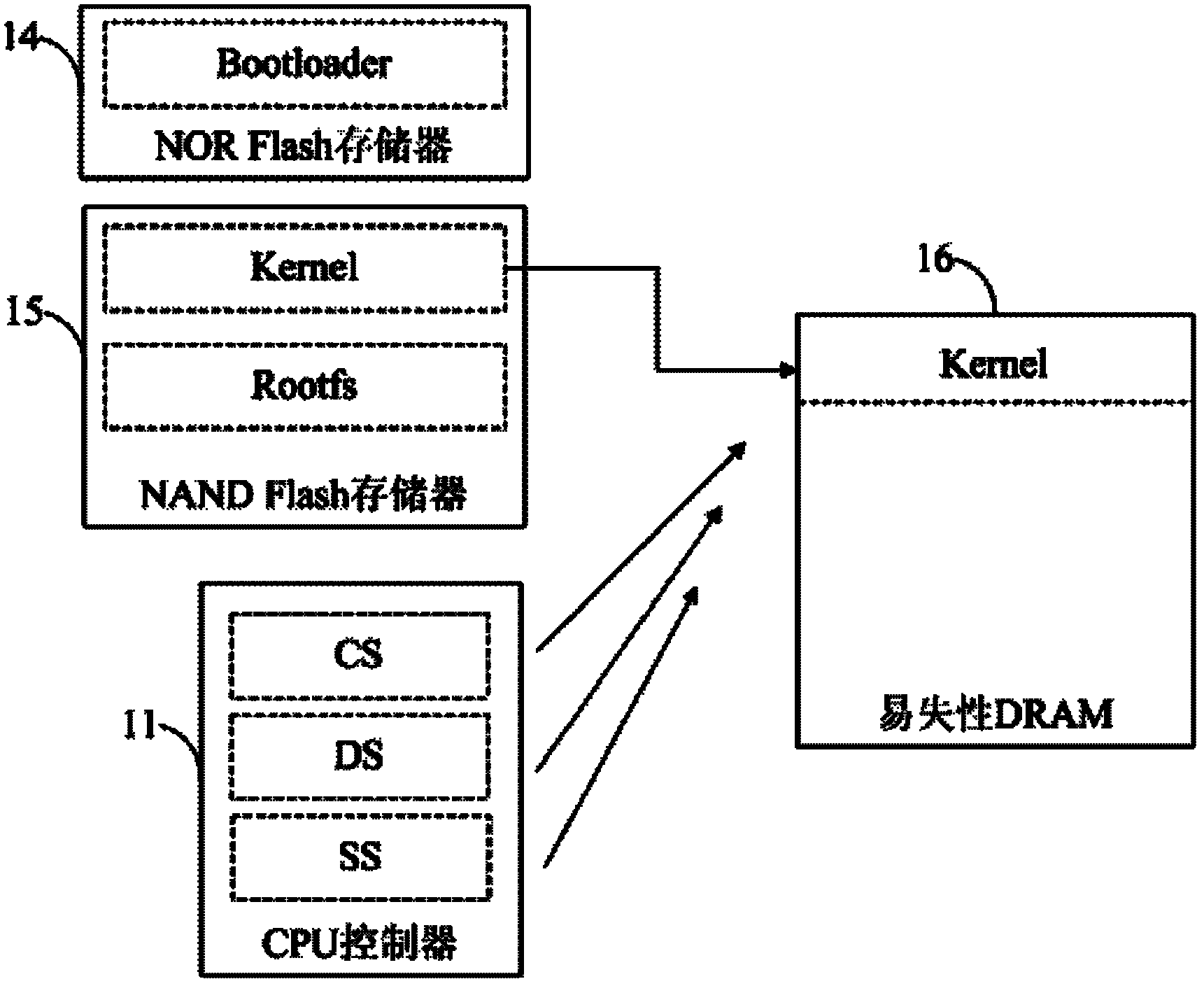 Starting system for embedded equipment on basis of single storage