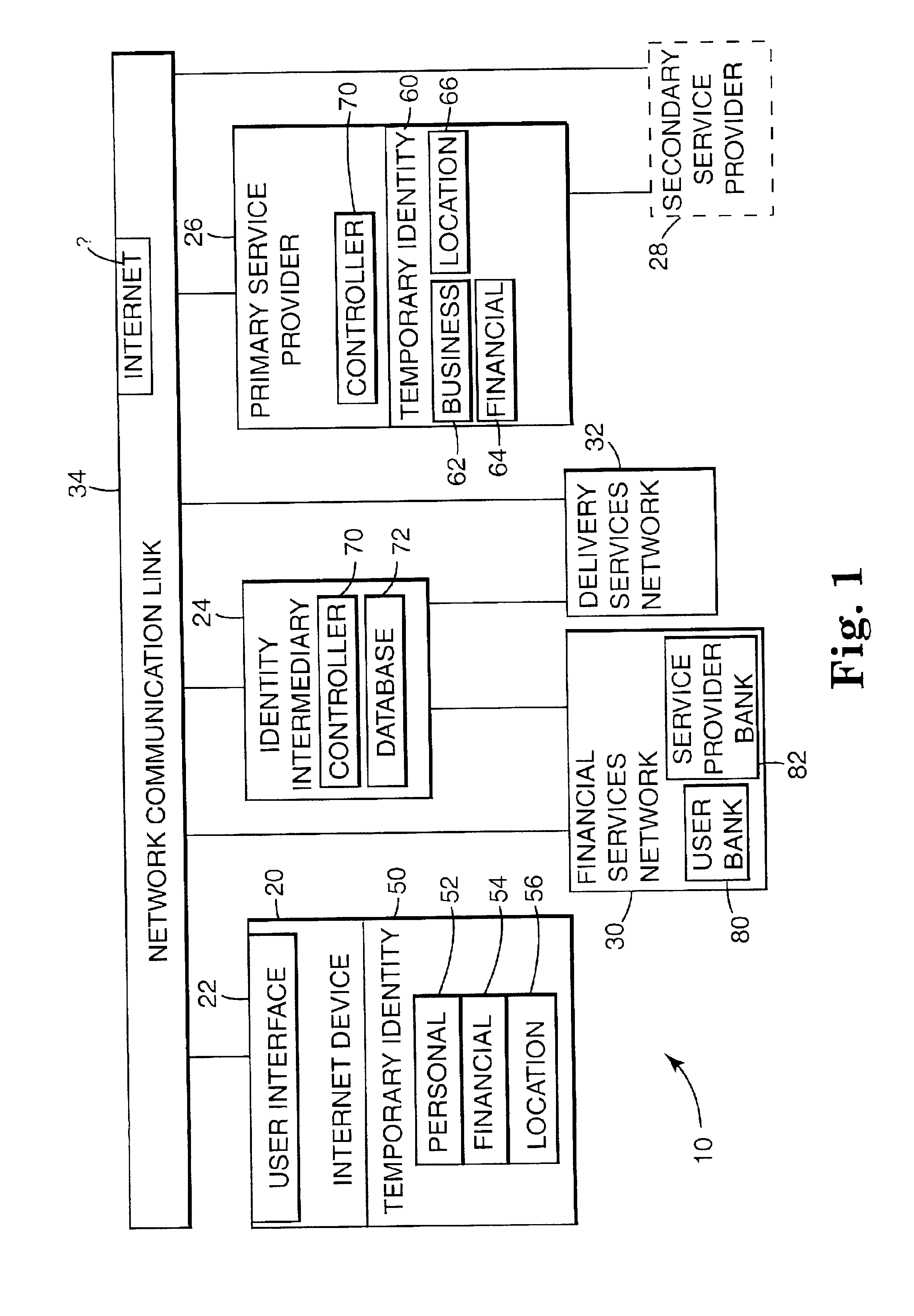Method and system for temporary network identity