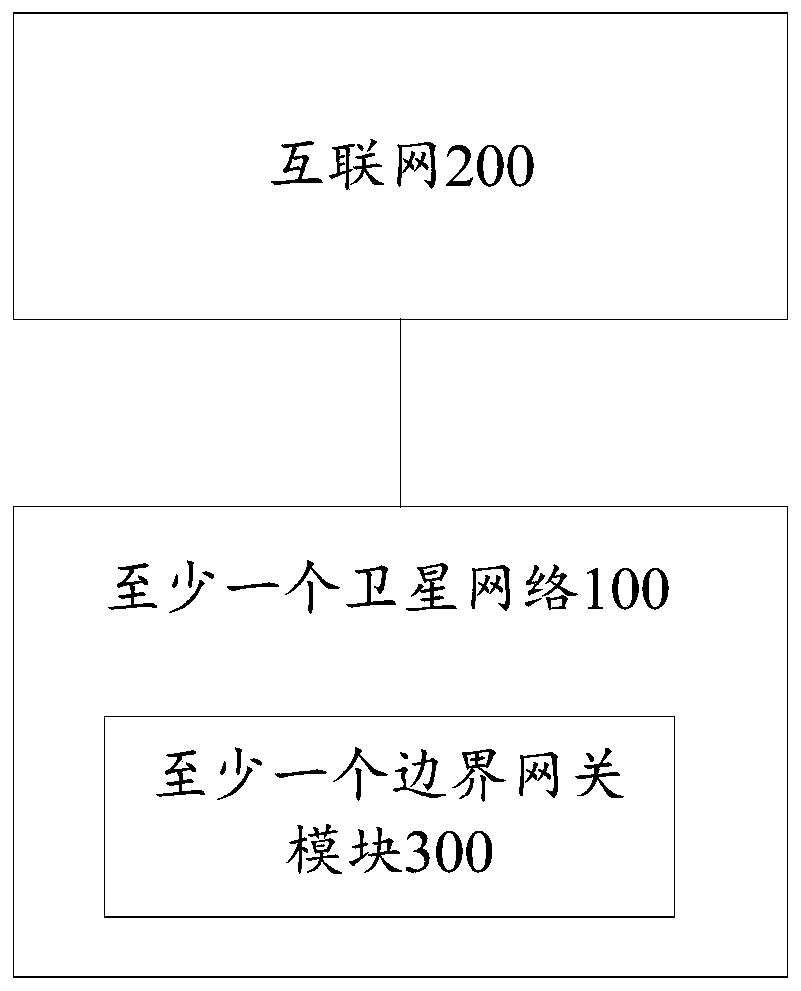 Integrated networking method and system for spatially heterogeneous networks