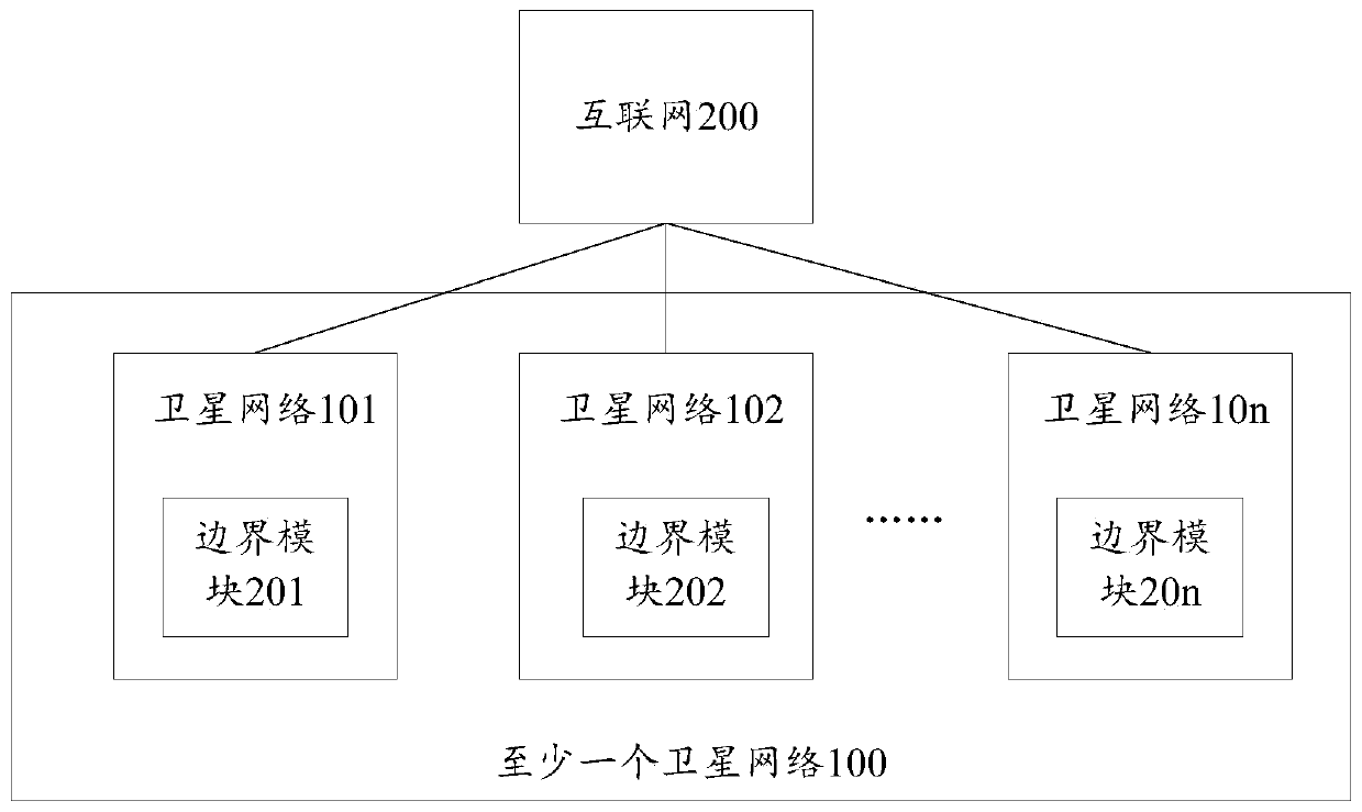 Integrated networking method and system for spatially heterogeneous networks