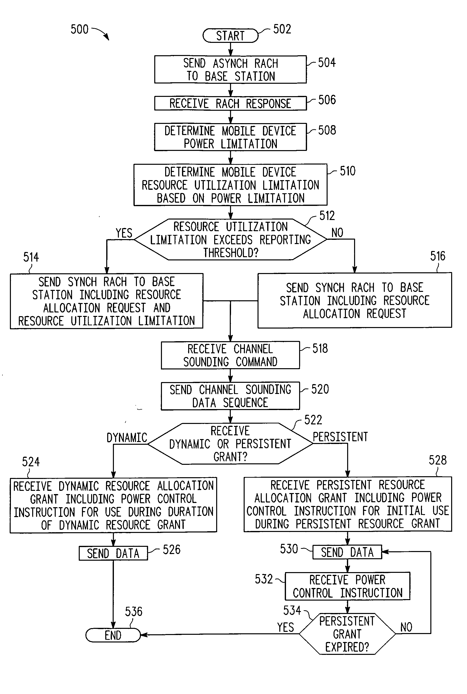 Resource allocation in a communication system