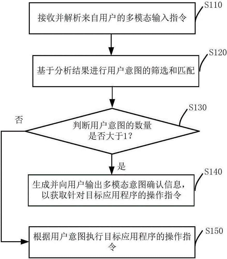 Multi-mode interactive method and system related to application program of intelligent robot