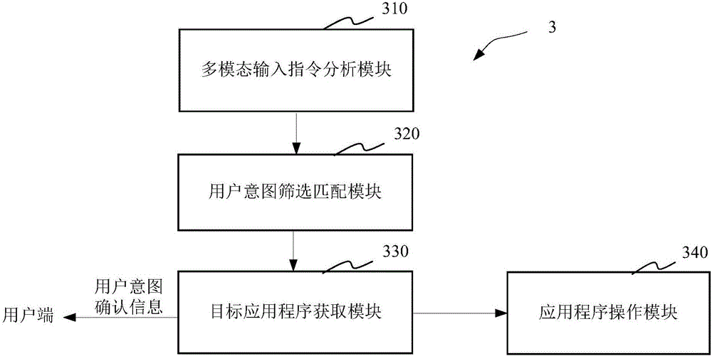 Multi-mode interactive method and system related to application program of intelligent robot