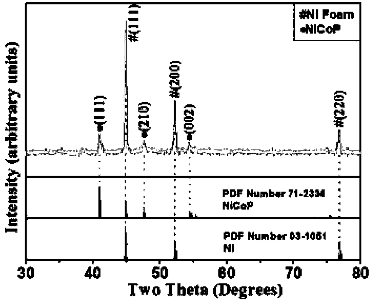 A kind of preparation method of nicop nanowire electrocatalytic electrode