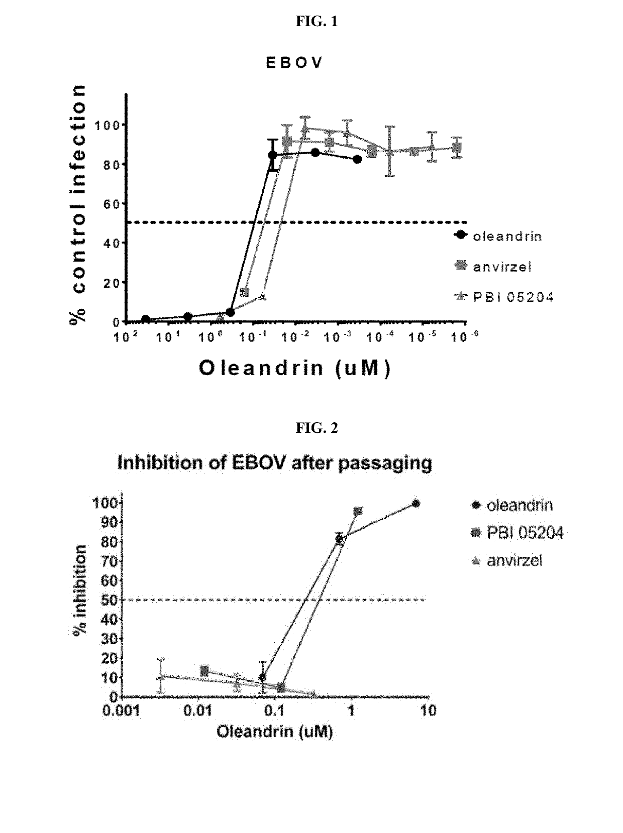 Method and Compositions for Treating Viral Infection