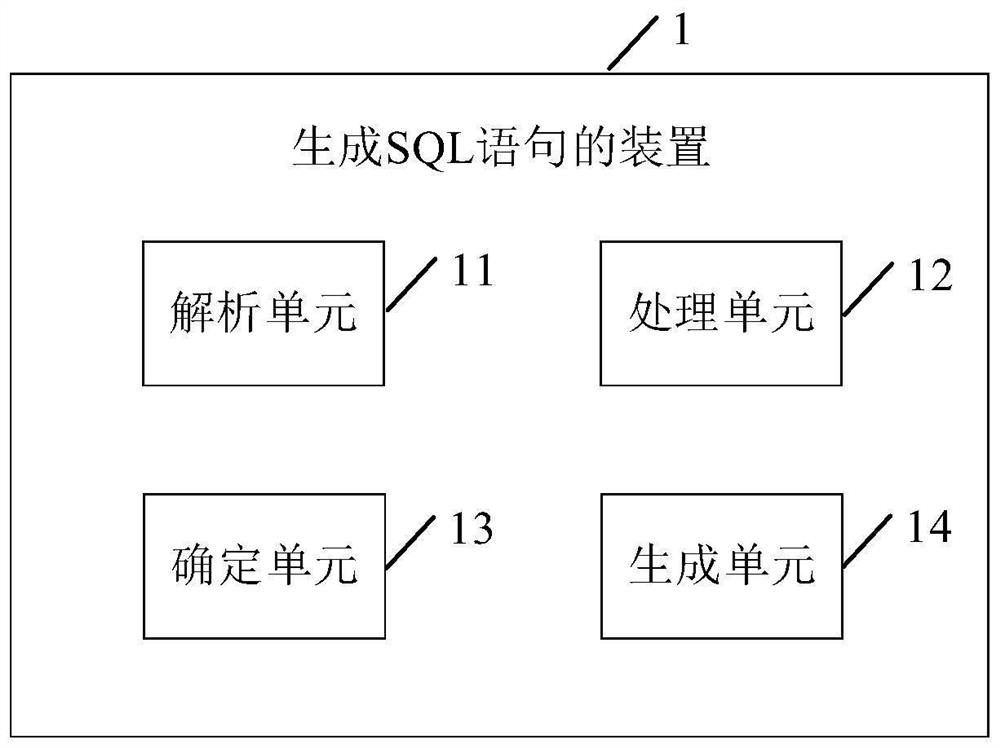Method and device for generating SQL (Structured Query Language) statement, computer equipment and storage medium