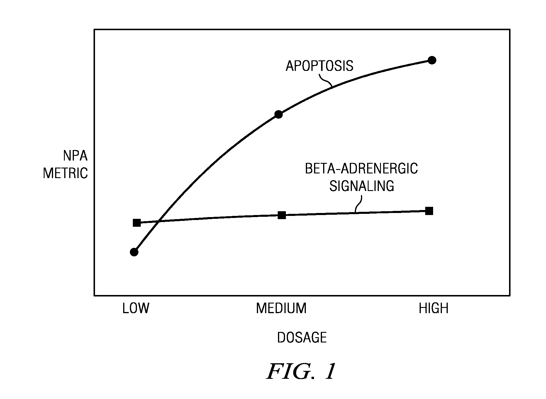 Method for quantifying amplitude of a response of a biological network