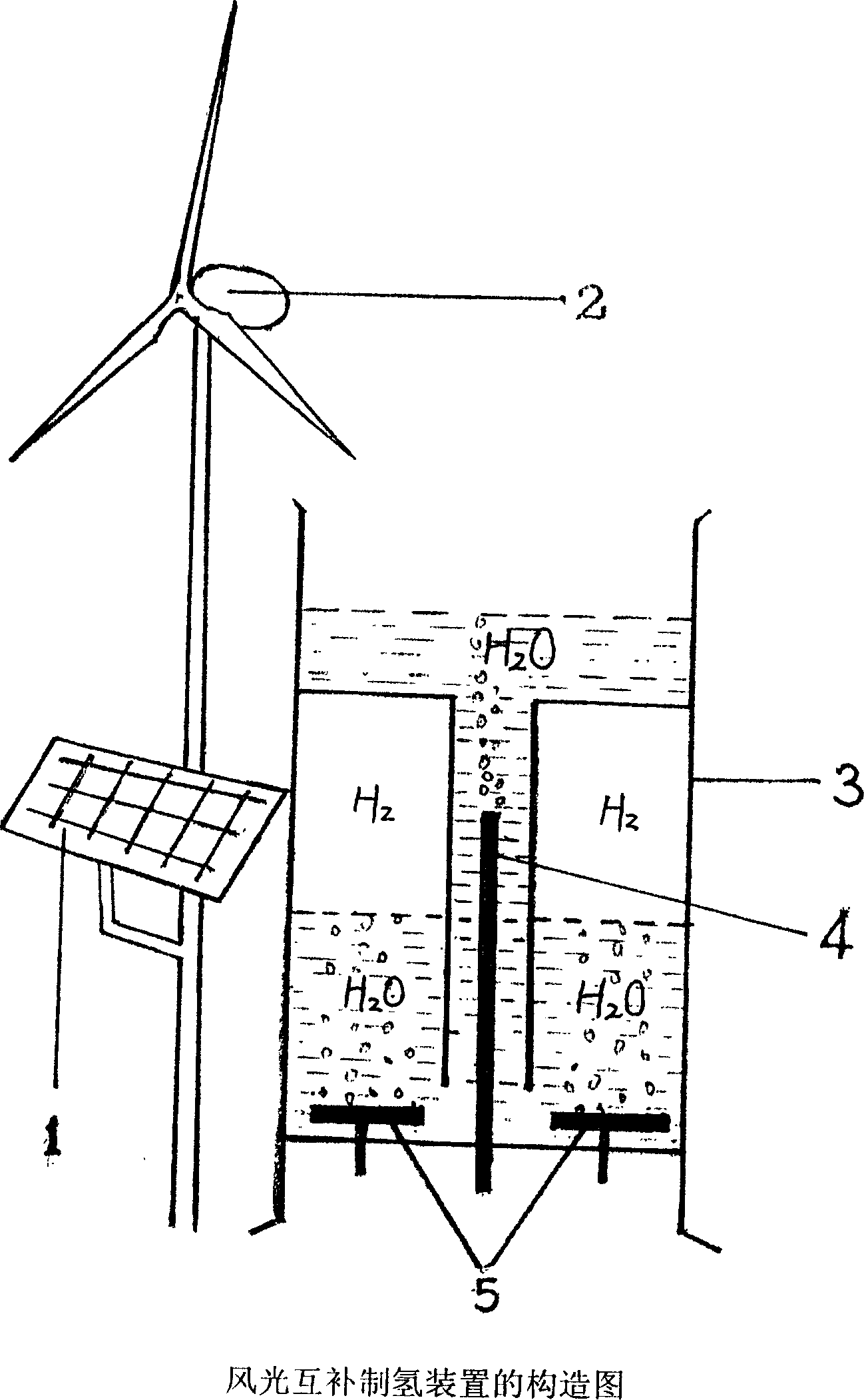 Process for preparing hydrogen by wind-PV hybrid method and its device