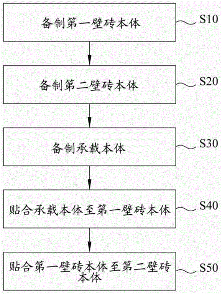 Production method of composite wall brick