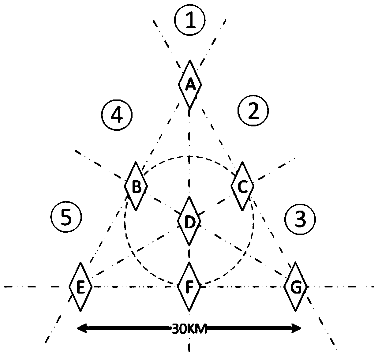 A Multi-target Passive Cooperative Jamming Method Based on Distributed Formation