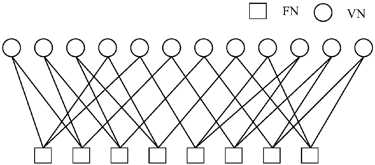 Low-complexity SCMA decoding method and device based on quantum computation