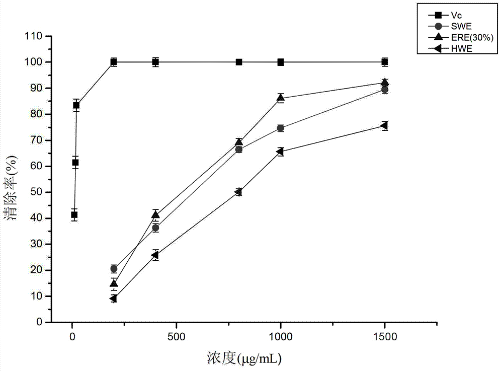 Method for extracting active ingredients from hibiscus sabdariffa calyx