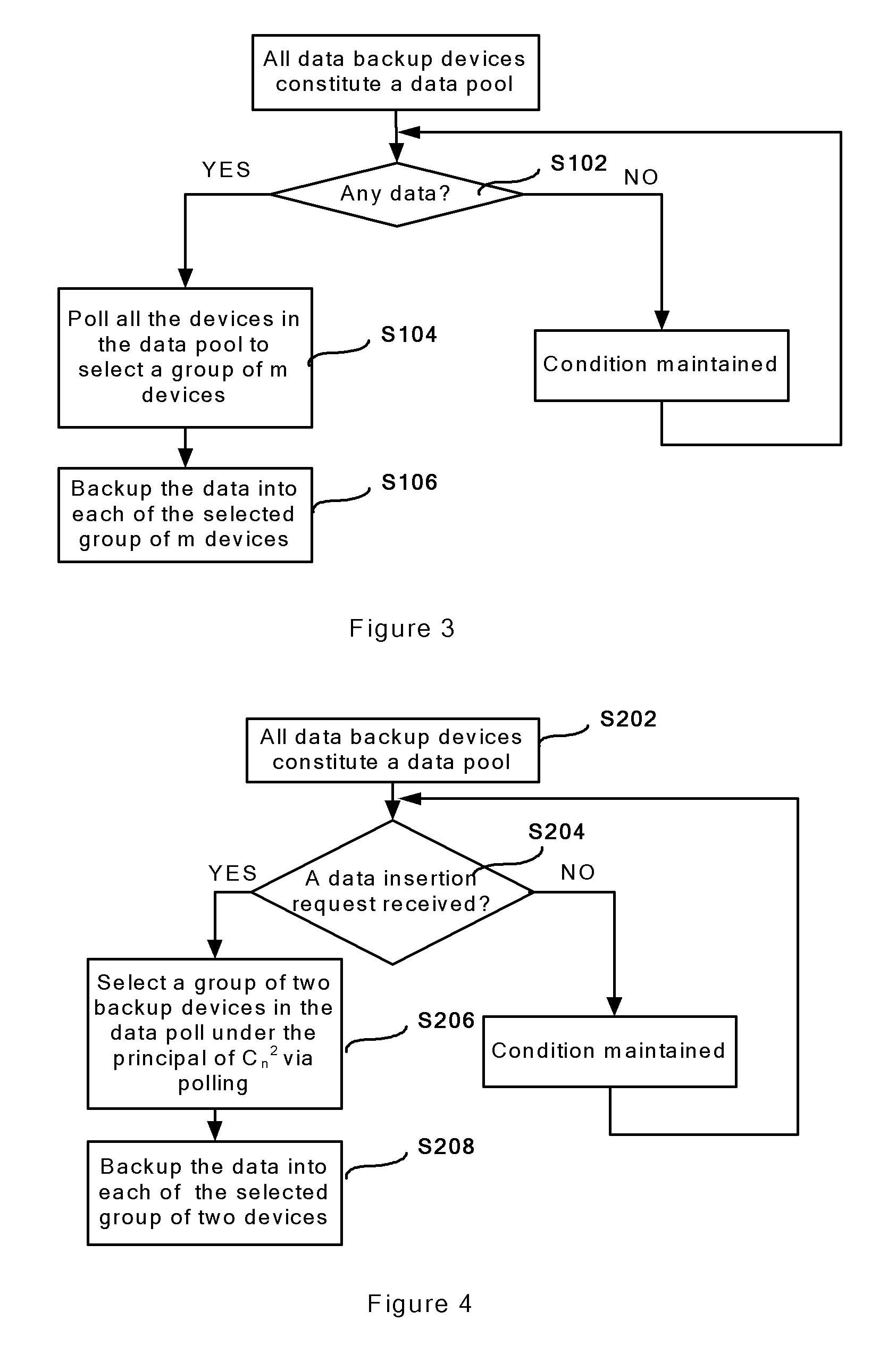 Data storage method, device and system and management server