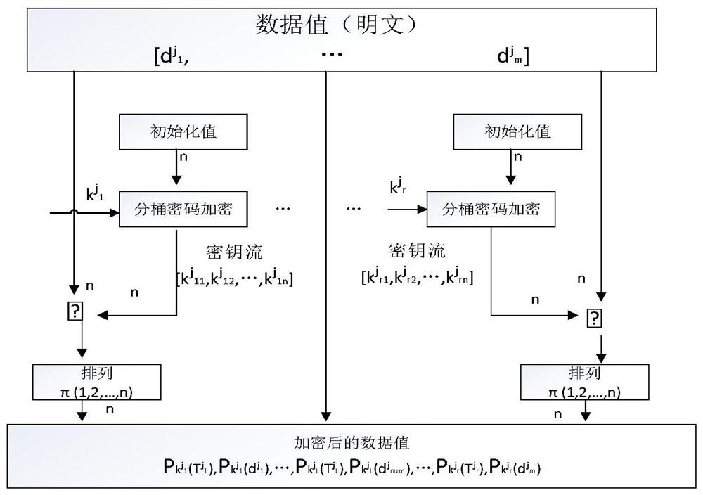 A multi-dimensional data query method and system based on wireless sensor network