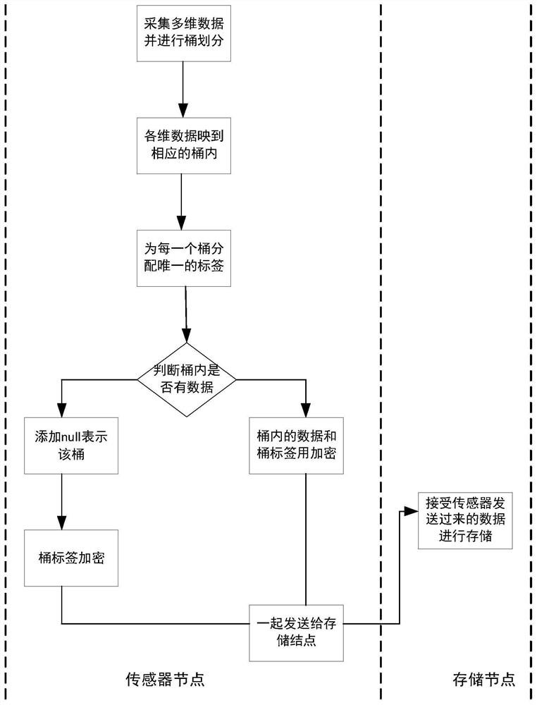 A multi-dimensional data query method and system based on wireless sensor network