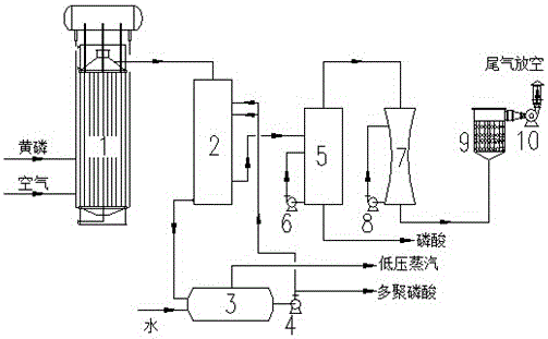 Hot-process phosphoric acid production device with low-temperature heat energy recovery