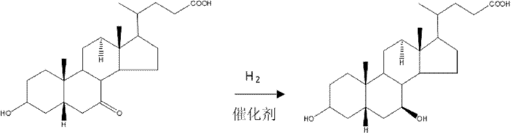 Method for preparing ursodesoxycholic acid by chiral catalytic hydrogenation of 7-ketodesoxycholic acid