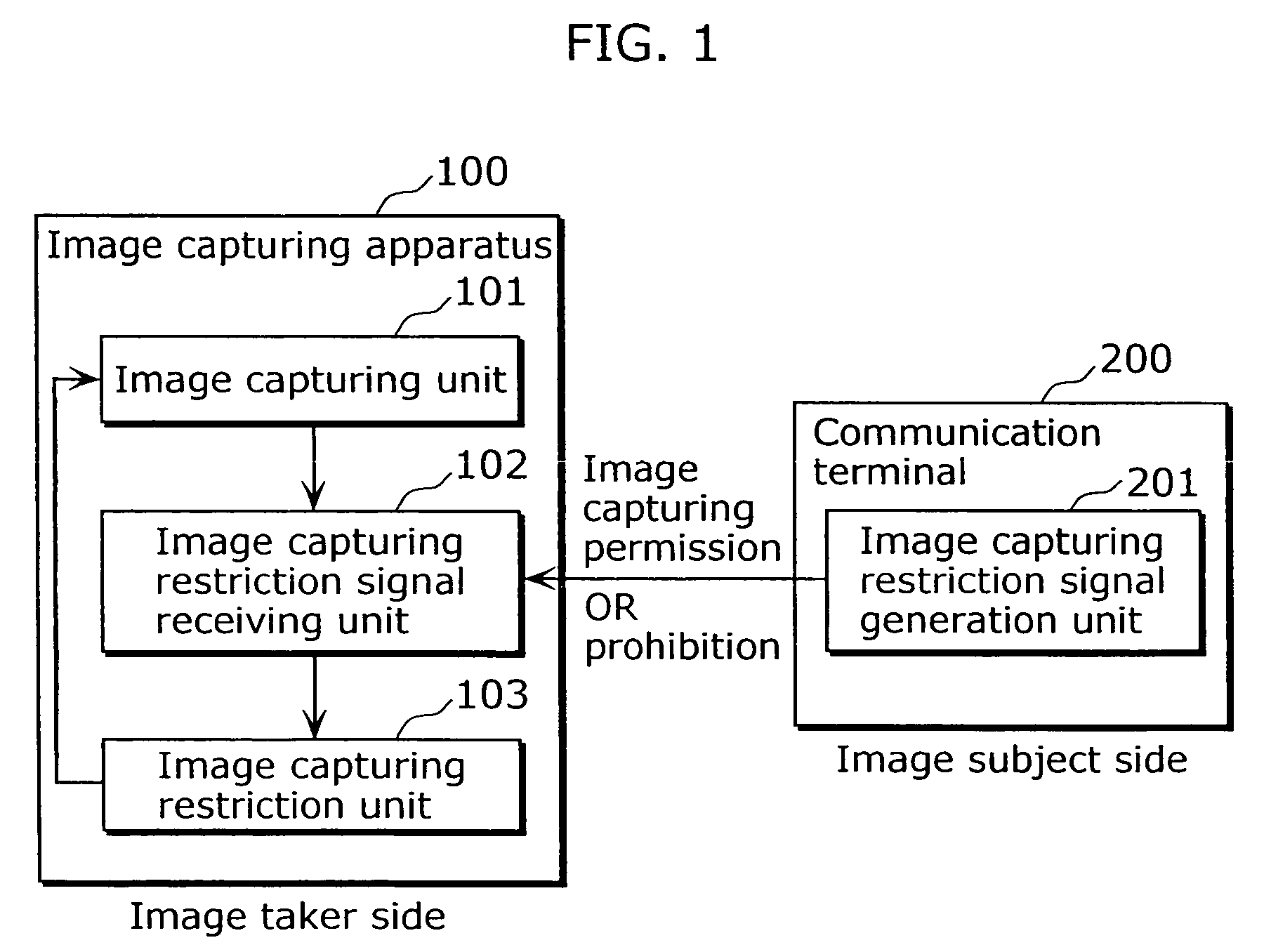Image capturing system having an image capturing restriction function
