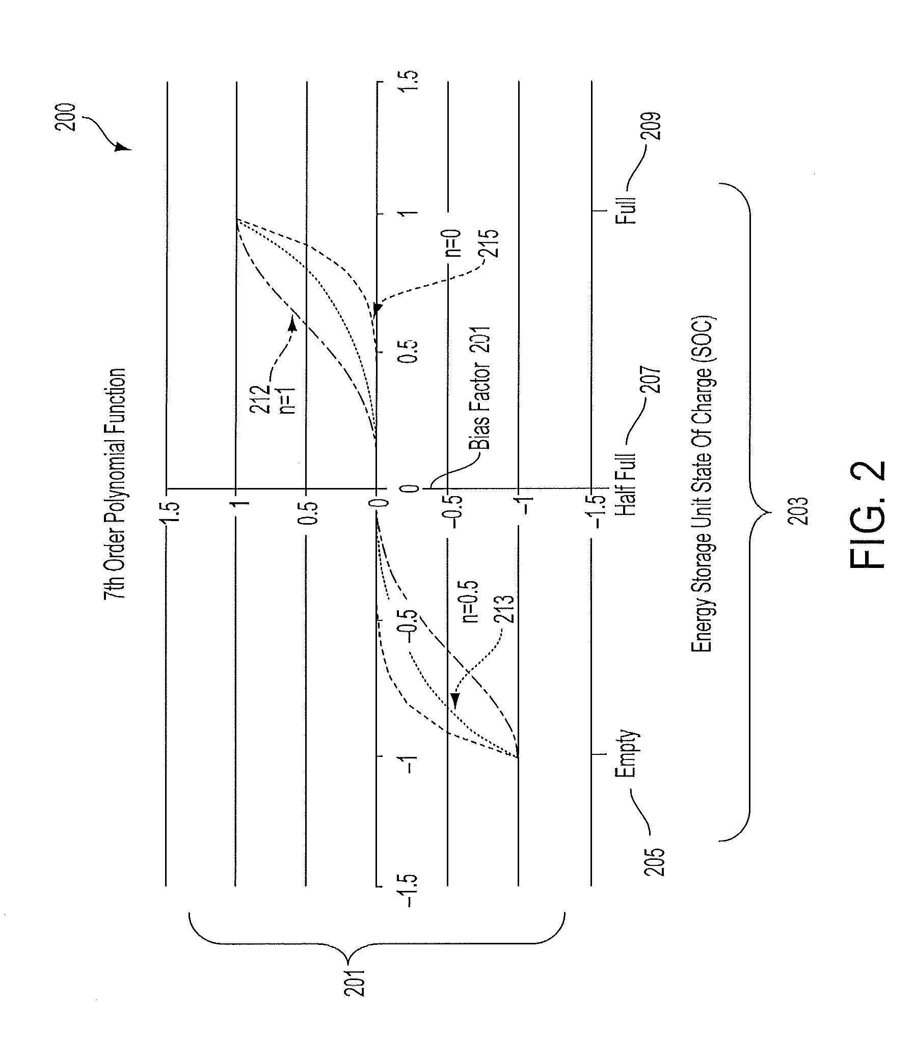 Method and system for performance management of an energy storage device