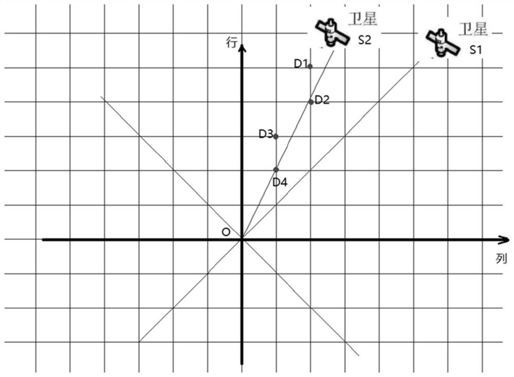 Satellite visibility judgment method combined with terrain influence