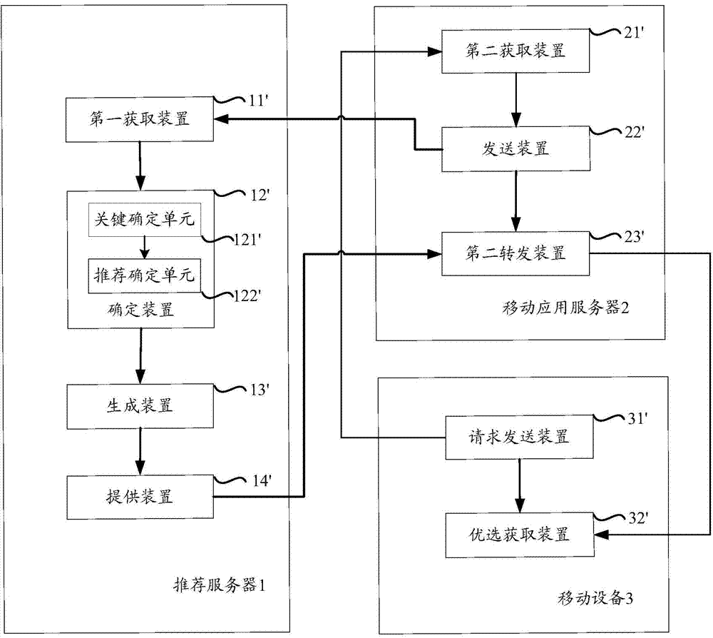 Method and device for providing recommendation information
