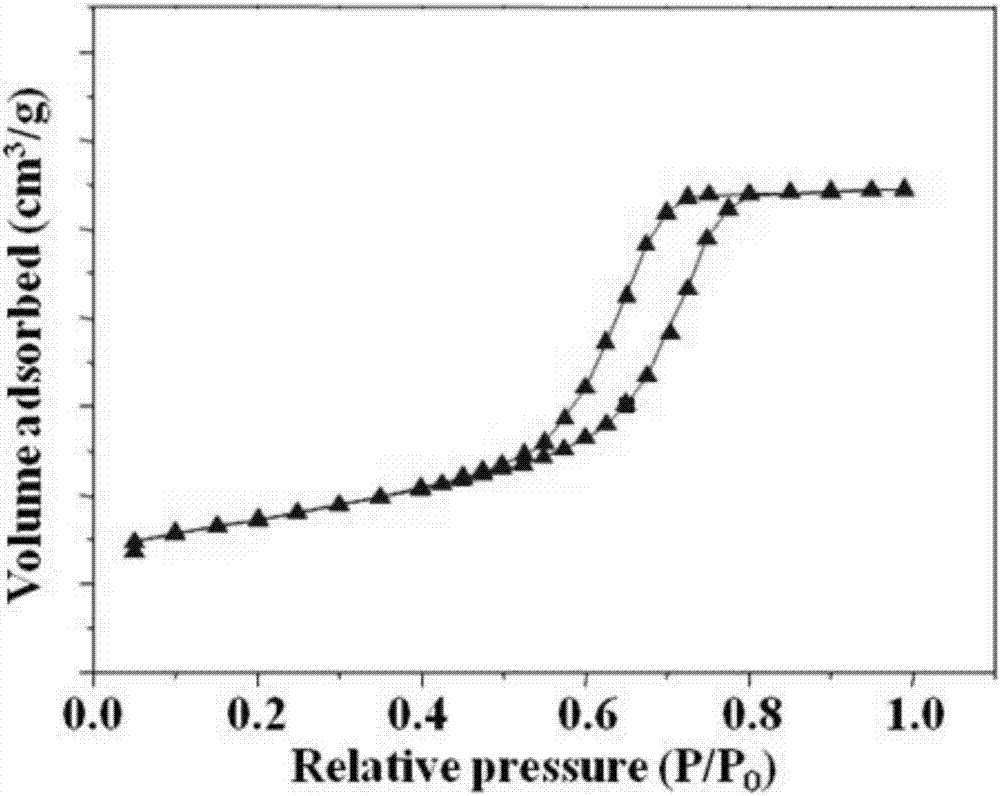 Mesoporous alumina catalyst and preparation method thereof, and application of mesoporous alumina catalyst to oxidative dehydrogenation of 1-butylene via carbon dioxide for preparation of 1,3-butadiene