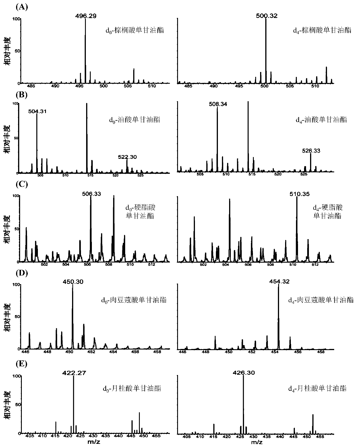 Deuterium-3-nitrophenylboronic acid and its preparation method and application