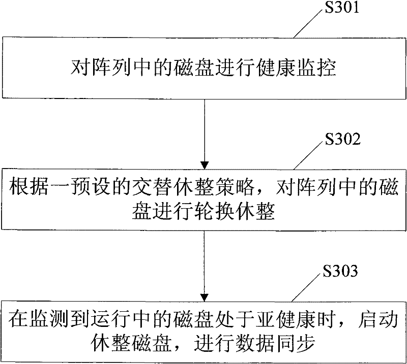 Device for realizing disk array and method therefor