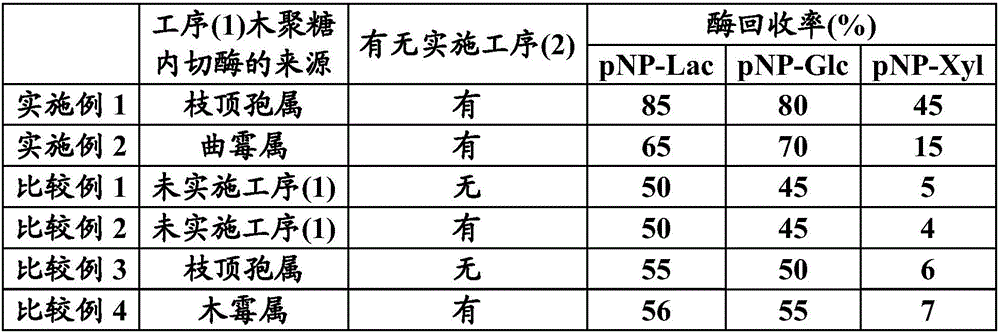 Method of preparing sugar solution