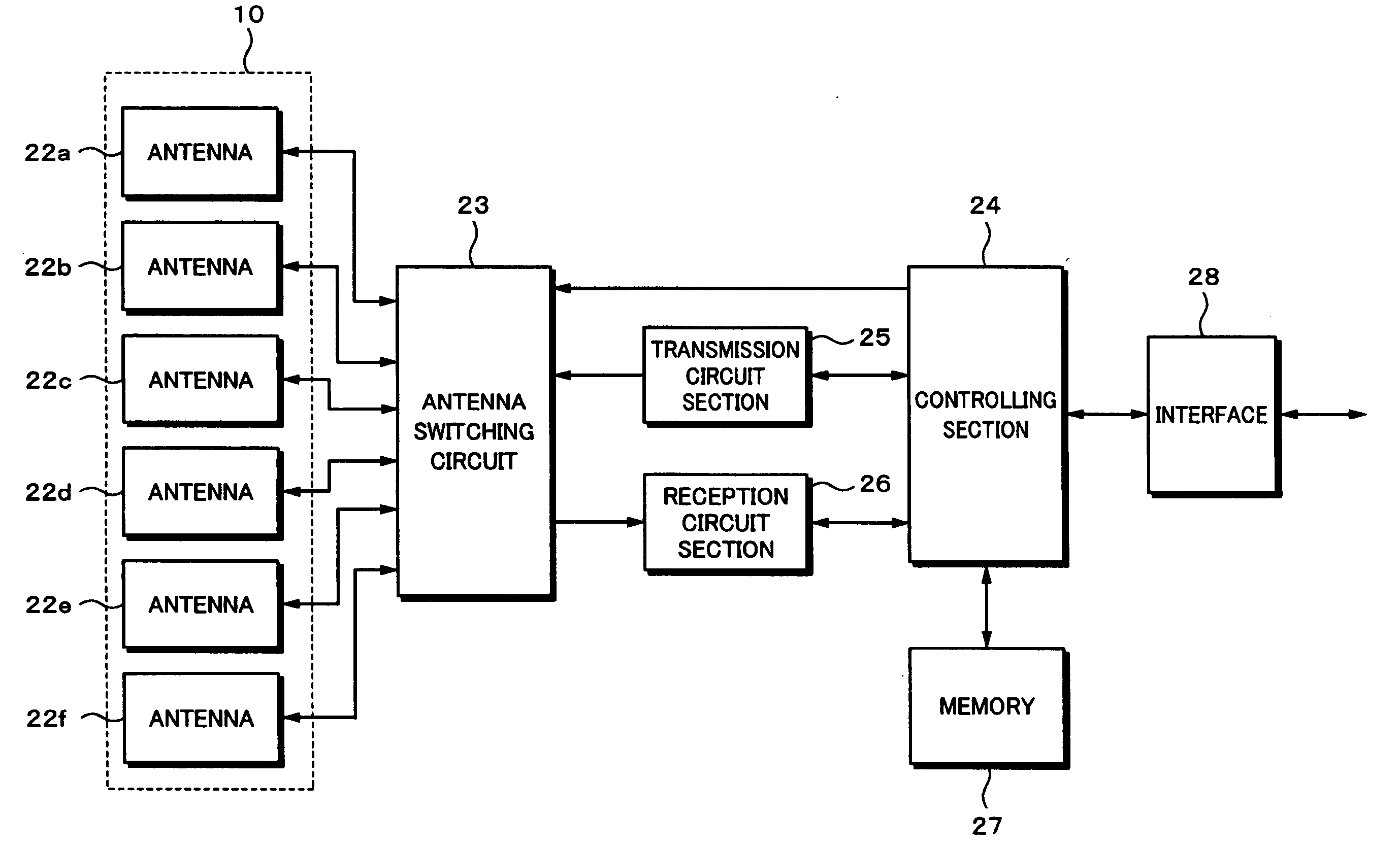 Diversity control method