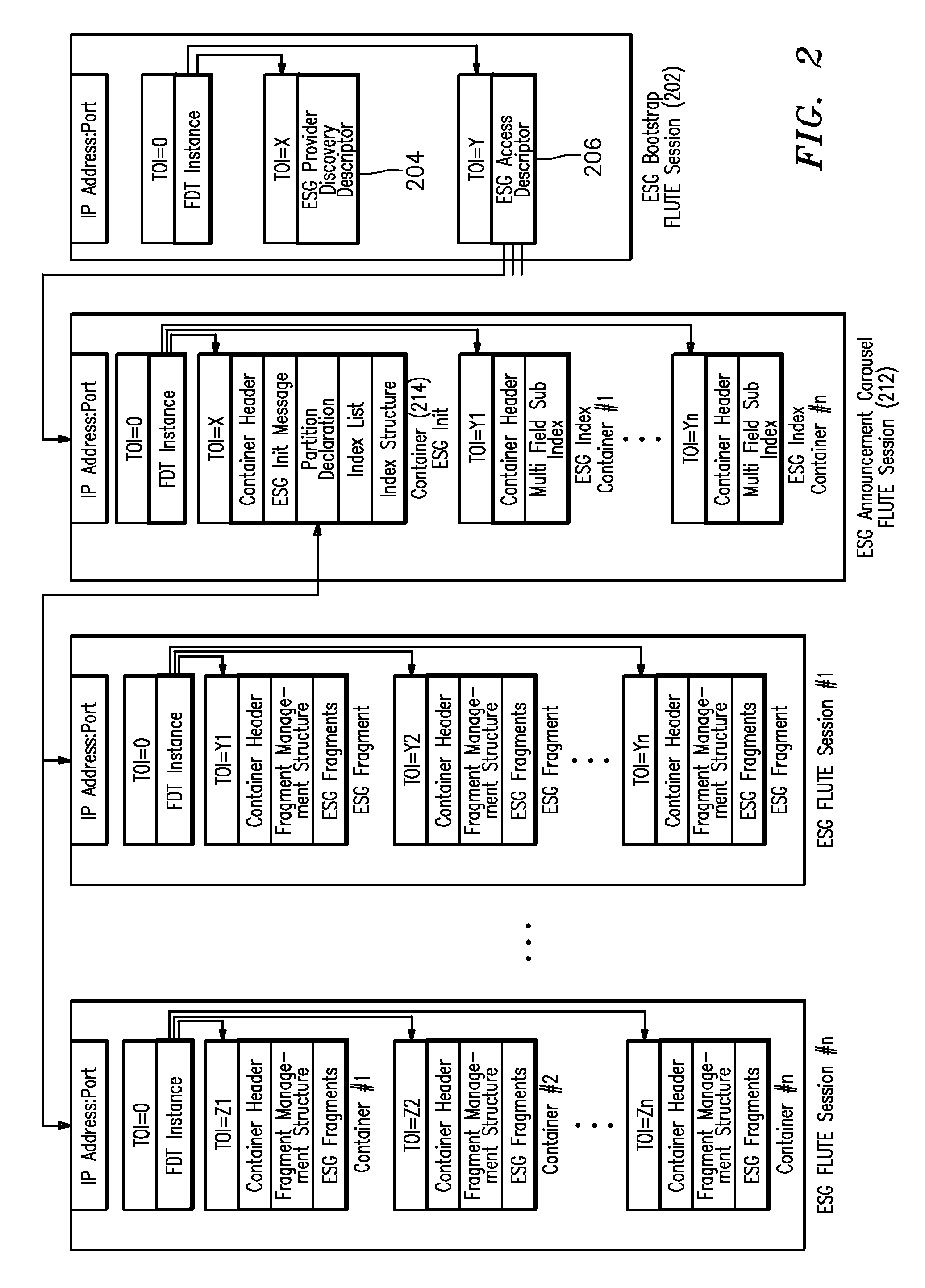 Method and apparatus for transmitting/receiving electronic service guide in digital broadcasting system