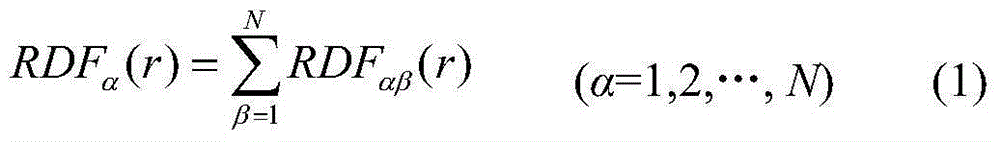 Method for obtaining radial distribution of amorphous substance