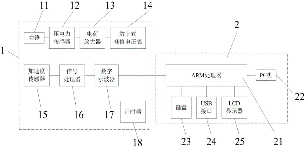 Coal roadway stratified roof anchorage body instability mode detector and control method thereof