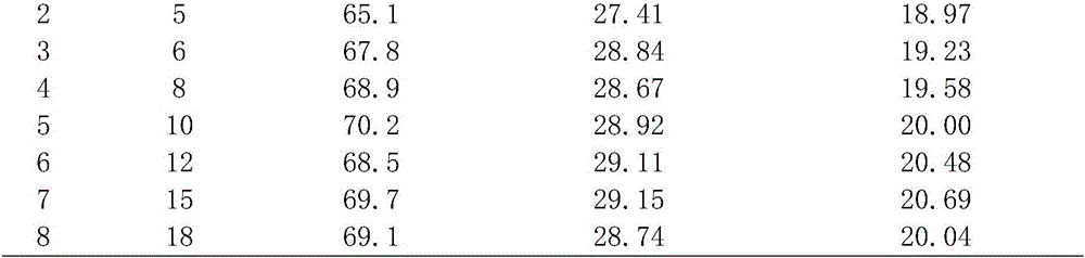 Blood sugar reducing traditional Chinese medicine composition and preparation method thereof