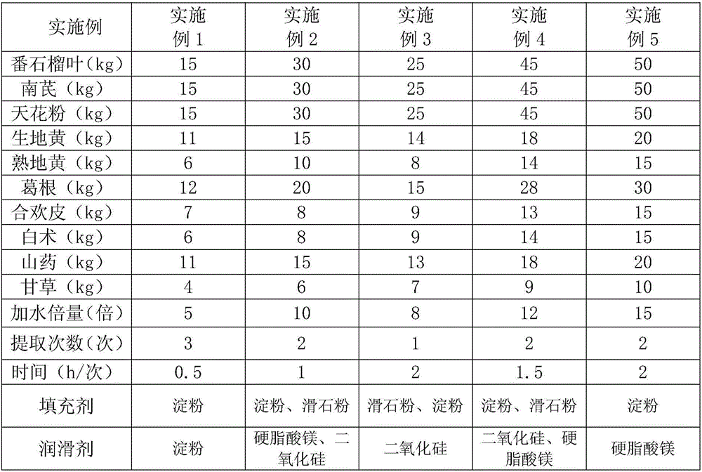 Blood sugar reducing traditional Chinese medicine composition and preparation method thereof