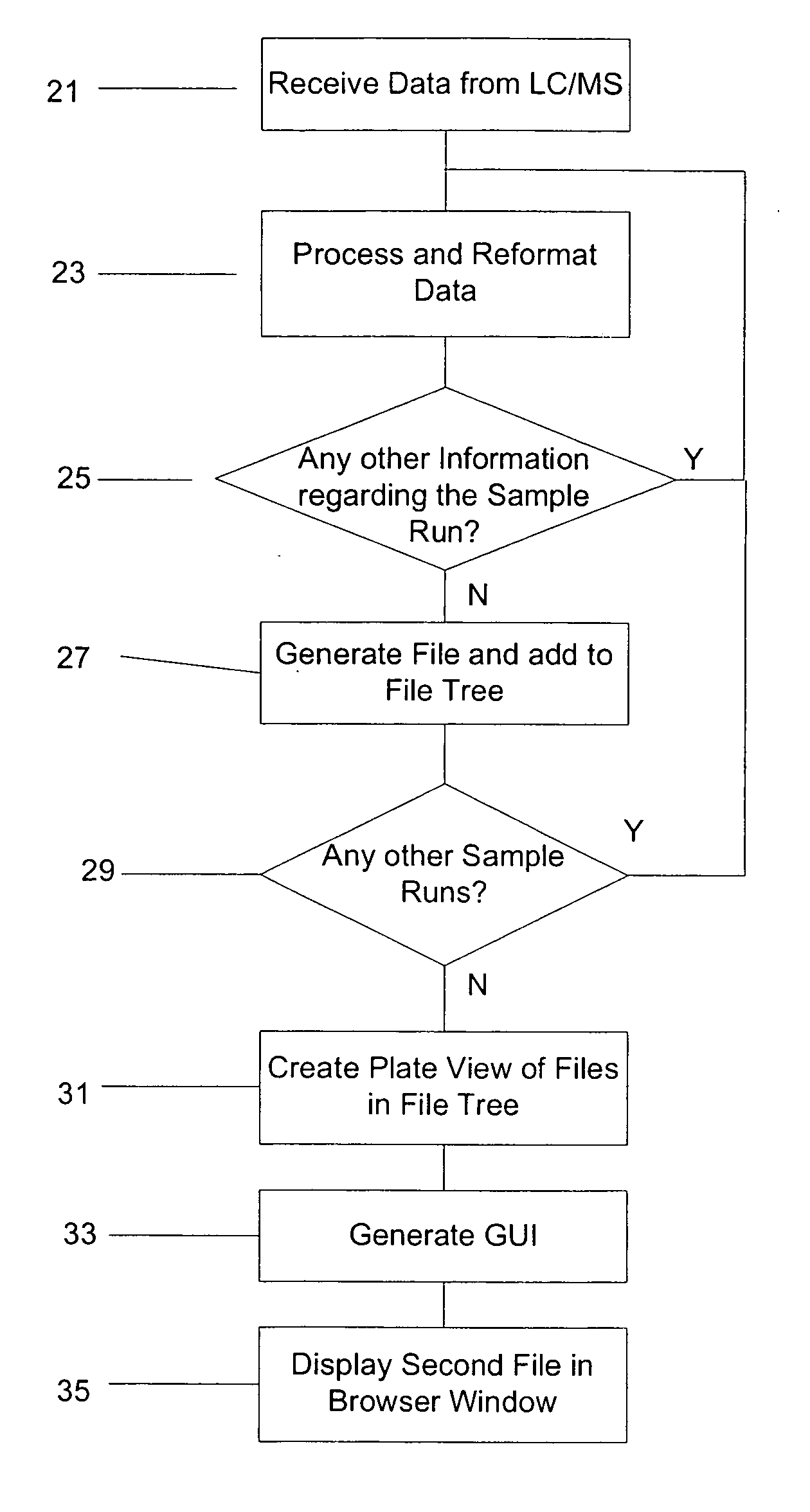 System and method for viewing and screening of chemical data from different sources
