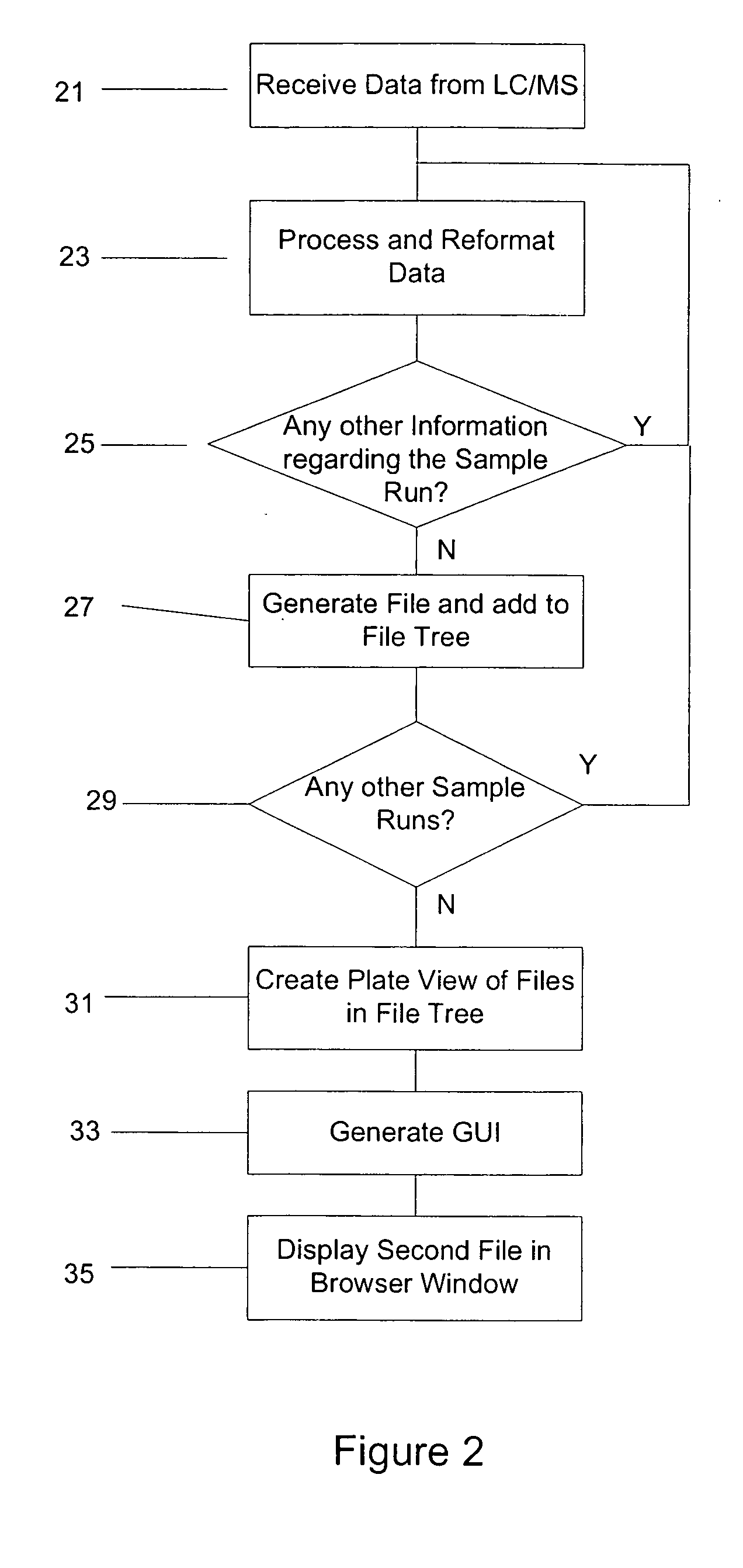 System and method for viewing and screening of chemical data from different sources