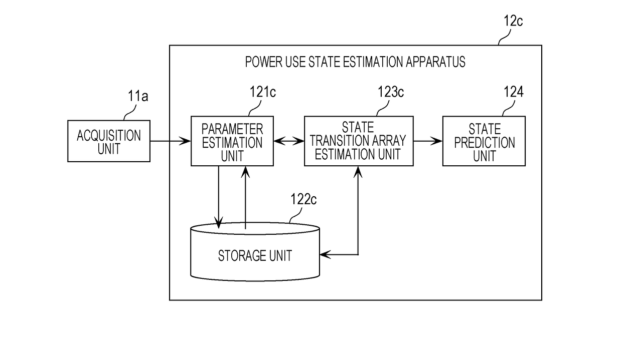 Method for estimating use state of power of electric devices