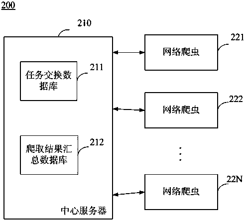 Method and system for scheduling tasks of distributed network crawlers