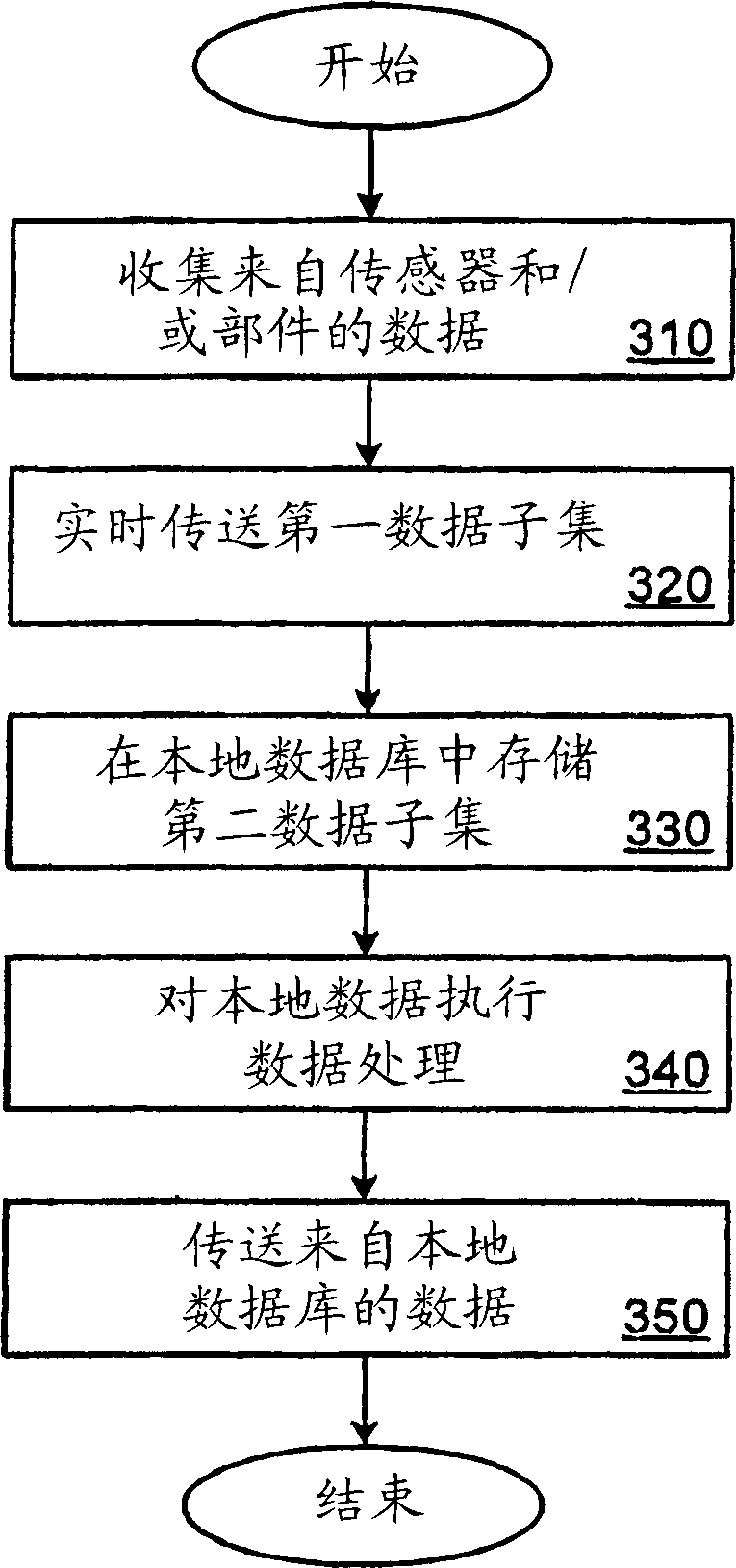 Wind turbine system control